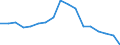 Unit of measure: Percentage / Income and living conditions indicator: At risk of poverty rate (cut-off point: 60% of median equivalised income after social transfers) / Age class: Less than 18 years / Sex: Total / Geopolitical entity (reporting): Romania