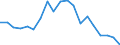 Unit of measure: Percentage / Income and living conditions indicator: At risk of poverty rate (cut-off point: 60% of median equivalised income after social transfers) / Age class: Less than 18 years / Sex: Total / Geopolitical entity (reporting): Slovenia