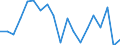 Unit of measure: Percentage / Income and living conditions indicator: At risk of poverty rate (cut-off point: 60% of median equivalised income after social transfers) / Age class: Less than 18 years / Sex: Total / Geopolitical entity (reporting): Finland