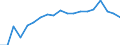 Unit of measure: Percentage / Income and living conditions indicator: At risk of poverty rate (cut-off point: 60% of median equivalised income after social transfers) / Age class: Less than 18 years / Sex: Total / Geopolitical entity (reporting): Sweden