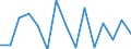 Unit of measure: Percentage / Income and living conditions indicator: At risk of poverty rate (cut-off point: 60% of median equivalised income after social transfers) / Age class: Less than 18 years / Sex: Total / Geopolitical entity (reporting): Iceland