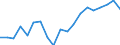 Unit of measure: Percentage / Income and living conditions indicator: At risk of poverty rate (cut-off point: 60% of median equivalised income after social transfers) / Age class: Less than 18 years / Sex: Total / Geopolitical entity (reporting): Norway