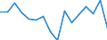 Unit of measure: Percentage / Income and living conditions indicator: At risk of poverty rate (cut-off point: 60% of median equivalised income after social transfers) / Age class: Less than 18 years / Sex: Total / Geopolitical entity (reporting): Switzerland