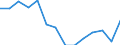 Unit of measure: Percentage / Income and living conditions indicator: At risk of poverty rate (cut-off point: 60% of median equivalised income after social transfers) / Age class: Less than 18 years / Sex: Total / Geopolitical entity (reporting): United Kingdom