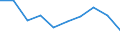 Unit of measure: Percentage / Income and living conditions indicator: At risk of poverty rate (cut-off point: 60% of median equivalised income after social transfers) / Age class: Less than 18 years / Sex: Total / Geopolitical entity (reporting): Montenegro