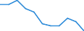 Unit of measure: Percentage / Income and living conditions indicator: At risk of poverty rate (cut-off point: 60% of median equivalised income after social transfers) / Age class: Less than 18 years / Sex: Total / Geopolitical entity (reporting): North Macedonia