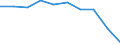 Unit of measure: Percentage / Income and living conditions indicator: At risk of poverty rate (cut-off point: 60% of median equivalised income after social transfers) / Age class: Less than 18 years / Sex: Total / Geopolitical entity (reporting): Serbia