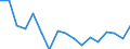 Unit of measure: Percentage / Income and living conditions indicator: At risk of poverty rate (cut-off point: 60% of median equivalised income after social transfers) / Age class: Less than 18 years / Sex: Total / Geopolitical entity (reporting): Türkiye