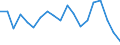 Unit of measure: Percentage / Income and living conditions indicator: At risk of poverty rate (cut-off point: 60% of median equivalised income after social transfers) / Age class: Less than 18 years / Sex: Males / Geopolitical entity (reporting): Belgium