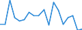 Unit of measure: Percentage / Income and living conditions indicator: At risk of poverty rate (cut-off point: 60% of median equivalised income after social transfers) / Age class: Less than 18 years / Sex: Males / Geopolitical entity (reporting): Bulgaria