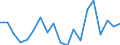 Unit of measure: Percentage / Income and living conditions indicator: At risk of poverty rate (cut-off point: 60% of median equivalised income after social transfers) / Age class: Less than 18 years / Sex: Males / Geopolitical entity (reporting): Denmark