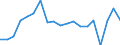 Unit of measure: Percentage / Income and living conditions indicator: At risk of poverty rate (cut-off point: 60% of median equivalised income after social transfers) / Age class: Less than 18 years / Sex: Males / Geopolitical entity (reporting): Germany