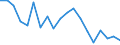 Unit of measure: Percentage / Income and living conditions indicator: At risk of poverty rate (cut-off point: 60% of median equivalised income after social transfers) / Age class: Less than 18 years / Sex: Males / Geopolitical entity (reporting): Estonia