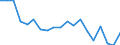Unit of measure: Percentage / Income and living conditions indicator: At risk of poverty rate (cut-off point: 60% of median equivalised income after social transfers) / Age class: Less than 18 years / Sex: Males / Geopolitical entity (reporting): Ireland