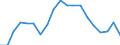 Unit of measure: Percentage / Income and living conditions indicator: At risk of poverty rate (cut-off point: 60% of median equivalised income after social transfers) / Age class: Less than 18 years / Sex: Males / Geopolitical entity (reporting): Greece