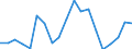 Unit of measure: Percentage / Income and living conditions indicator: At risk of poverty rate (cut-off point: 60% of median equivalised income after social transfers) / Age class: Less than 18 years / Sex: Males / Geopolitical entity (reporting): Spain