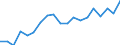 Unit of measure: Percentage / Income and living conditions indicator: At risk of poverty rate (cut-off point: 60% of median equivalised income after social transfers) / Age class: Less than 18 years / Sex: Males / Geopolitical entity (reporting): France
