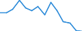 Unit of measure: Percentage / Income and living conditions indicator: At risk of poverty rate (cut-off point: 60% of median equivalised income after social transfers) / Age class: Less than 18 years / Sex: Males / Geopolitical entity (reporting): Croatia