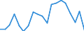 Unit of measure: Percentage / Income and living conditions indicator: At risk of poverty rate (cut-off point: 60% of median equivalised income after social transfers) / Age class: Less than 18 years / Sex: Males / Geopolitical entity (reporting): Italy