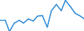 Unit of measure: Percentage / Income and living conditions indicator: At risk of poverty rate (cut-off point: 60% of median equivalised income after social transfers) / Age class: Less than 18 years / Sex: Males / Geopolitical entity (reporting): Cyprus