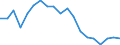 Unit of measure: Percentage / Income and living conditions indicator: At risk of poverty rate (cut-off point: 60% of median equivalised income after social transfers) / Age class: Less than 18 years / Sex: Males / Geopolitical entity (reporting): Latvia