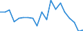 Unit of measure: Percentage / Income and living conditions indicator: At risk of poverty rate (cut-off point: 60% of median equivalised income after social transfers) / Age class: Less than 18 years / Sex: Males / Geopolitical entity (reporting): Lithuania