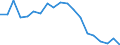 Unit of measure: Percentage / Income and living conditions indicator: At risk of poverty rate (cut-off point: 60% of median equivalised income after social transfers) / Age class: Less than 18 years / Sex: Males / Geopolitical entity (reporting): Hungary