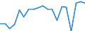 Unit of measure: Percentage / Income and living conditions indicator: At risk of poverty rate (cut-off point: 60% of median equivalised income after social transfers) / Age class: Less than 18 years / Sex: Males / Geopolitical entity (reporting): Austria