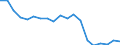 Unit of measure: Percentage / Income and living conditions indicator: At risk of poverty rate (cut-off point: 60% of median equivalised income after social transfers) / Age class: Less than 18 years / Sex: Males / Geopolitical entity (reporting): Poland