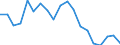 Unit of measure: Percentage / Income and living conditions indicator: At risk of poverty rate (cut-off point: 60% of median equivalised income after social transfers) / Age class: Less than 18 years / Sex: Males / Geopolitical entity (reporting): Portugal