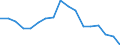Unit of measure: Percentage / Income and living conditions indicator: At risk of poverty rate (cut-off point: 60% of median equivalised income after social transfers) / Age class: Less than 18 years / Sex: Males / Geopolitical entity (reporting): Romania