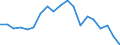 Unit of measure: Percentage / Income and living conditions indicator: At risk of poverty rate (cut-off point: 60% of median equivalised income after social transfers) / Age class: Less than 18 years / Sex: Males / Geopolitical entity (reporting): Slovenia