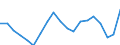 Unit of measure: Percentage / Income and living conditions indicator: At risk of poverty rate (cut-off point: 60% of median equivalised income after social transfers) / Age class: Less than 18 years / Sex: Males / Geopolitical entity (reporting): Slovakia
