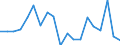 Unit of measure: Percentage / Income and living conditions indicator: At risk of poverty rate (cut-off point: 60% of median equivalised income after social transfers) / Age class: Less than 18 years / Sex: Males / Geopolitical entity (reporting): Finland