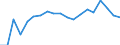 Unit of measure: Percentage / Income and living conditions indicator: At risk of poverty rate (cut-off point: 60% of median equivalised income after social transfers) / Age class: Less than 18 years / Sex: Males / Geopolitical entity (reporting): Sweden