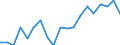 Unit of measure: Percentage / Income and living conditions indicator: At risk of poverty rate (cut-off point: 60% of median equivalised income after social transfers) / Age class: Less than 18 years / Sex: Males / Geopolitical entity (reporting): Norway
