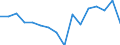 Unit of measure: Percentage / Income and living conditions indicator: At risk of poverty rate (cut-off point: 60% of median equivalised income after social transfers) / Age class: Less than 18 years / Sex: Males / Geopolitical entity (reporting): Switzerland