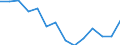 Unit of measure: Percentage / Income and living conditions indicator: At risk of poverty rate (cut-off point: 60% of median equivalised income after social transfers) / Age class: Less than 18 years / Sex: Males / Geopolitical entity (reporting): United Kingdom