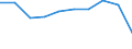 Unit of measure: Percentage / Income and living conditions indicator: At risk of poverty rate (cut-off point: 60% of median equivalised income after social transfers) / Age class: Less than 18 years / Sex: Males / Geopolitical entity (reporting): Montenegro