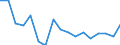 Unit of measure: Percentage / Income and living conditions indicator: At risk of poverty rate (cut-off point: 60% of median equivalised income after social transfers) / Age class: Less than 18 years / Sex: Males / Geopolitical entity (reporting): Türkiye