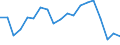 Unit of measure: Percentage / Income and living conditions indicator: At risk of poverty rate (cut-off point: 60% of median equivalised income after social transfers) / Age class: Less than 18 years / Sex: Females / Geopolitical entity (reporting): Belgium