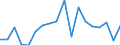 Unit of measure: Percentage / Income and living conditions indicator: At risk of poverty rate (cut-off point: 60% of median equivalised income after social transfers) / Age class: Less than 18 years / Sex: Females / Geopolitical entity (reporting): Bulgaria