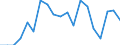 Unit of measure: Percentage / Income and living conditions indicator: At risk of poverty rate (cut-off point: 60% of median equivalised income after social transfers) / Age class: Less than 18 years / Sex: Females / Geopolitical entity (reporting): Germany