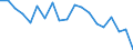 Unit of measure: Percentage / Income and living conditions indicator: At risk of poverty rate (cut-off point: 60% of median equivalised income after social transfers) / Age class: Less than 18 years / Sex: Females / Geopolitical entity (reporting): Estonia