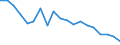Unit of measure: Percentage / Income and living conditions indicator: At risk of poverty rate (cut-off point: 60% of median equivalised income after social transfers) / Age class: Less than 18 years / Sex: Females / Geopolitical entity (reporting): Ireland