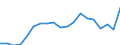 Unit of measure: Percentage / Income and living conditions indicator: At risk of poverty rate (cut-off point: 60% of median equivalised income after social transfers) / Age class: Less than 18 years / Sex: Females / Geopolitical entity (reporting): France