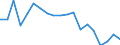 Unit of measure: Percentage / Income and living conditions indicator: At risk of poverty rate (cut-off point: 60% of median equivalised income after social transfers) / Age class: Less than 18 years / Sex: Females / Geopolitical entity (reporting): Latvia