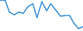 Unit of measure: Percentage / Income and living conditions indicator: At risk of poverty rate (cut-off point: 60% of median equivalised income after social transfers) / Age class: Less than 18 years / Sex: Females / Geopolitical entity (reporting): Lithuania