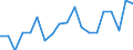 Unit of measure: Percentage / Income and living conditions indicator: At risk of poverty rate (cut-off point: 60% of median equivalised income after social transfers) / Age class: Less than 18 years / Sex: Females / Geopolitical entity (reporting): Luxembourg