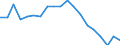 Unit of measure: Percentage / Income and living conditions indicator: At risk of poverty rate (cut-off point: 60% of median equivalised income after social transfers) / Age class: Less than 18 years / Sex: Females / Geopolitical entity (reporting): Hungary